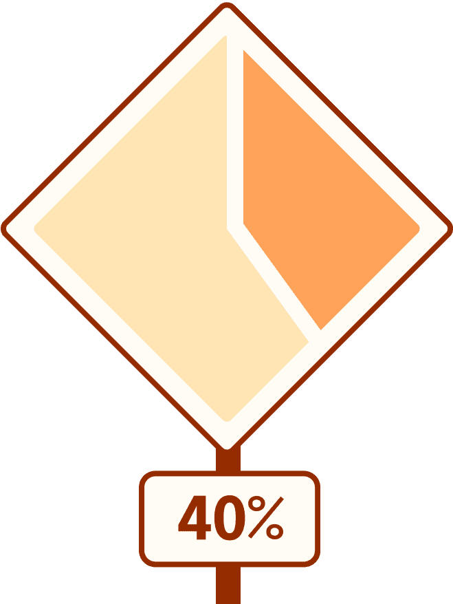 Pie chart representing 40%. The pie chart is in the shape of a construction road sign.