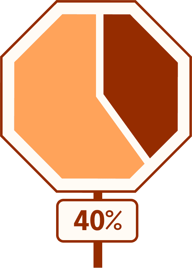 Pie chart representing 40%. The pie chart is in the shape of a stop sign.